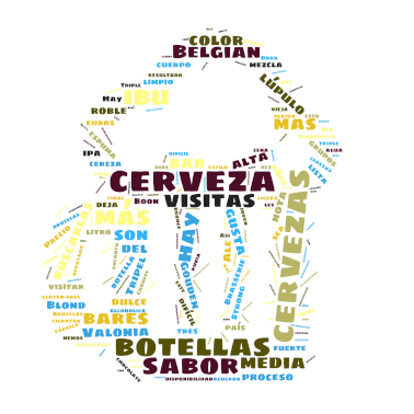wordcloud cerveza