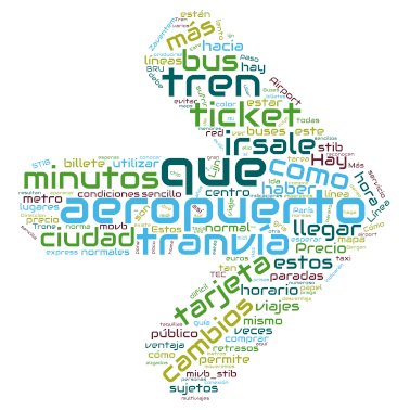 wordcloud transporte
