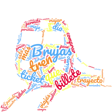 wordcloud tren